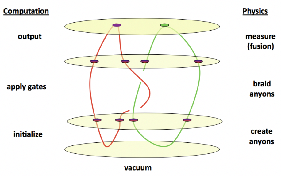 TopologicalCompWorks