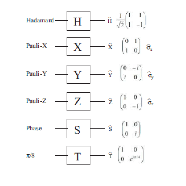 QuantumGates